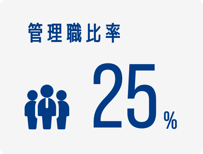 管理職比率 25%