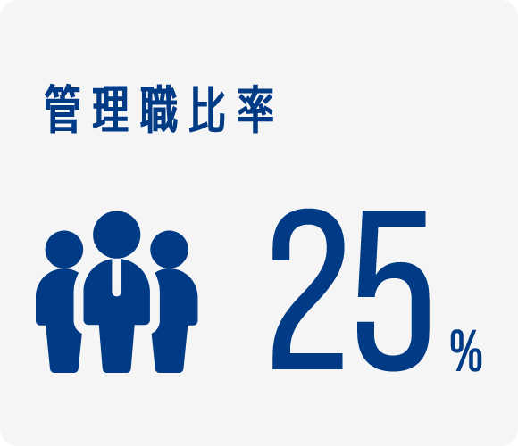 管理職比率 25%