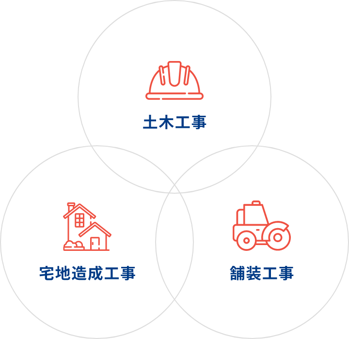 土木工事 宅地造成工事 舗装工事